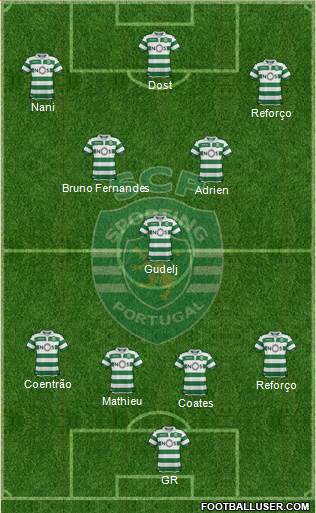 Sporting Clube de Portugal - SAD Formation 2018