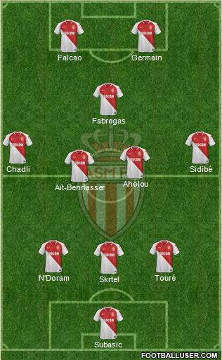 AS Monaco FC Formation 2018