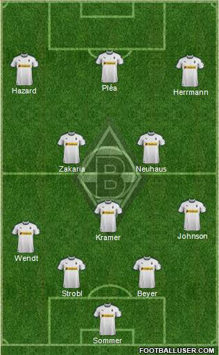 Borussia Mönchengladbach Formation 2018