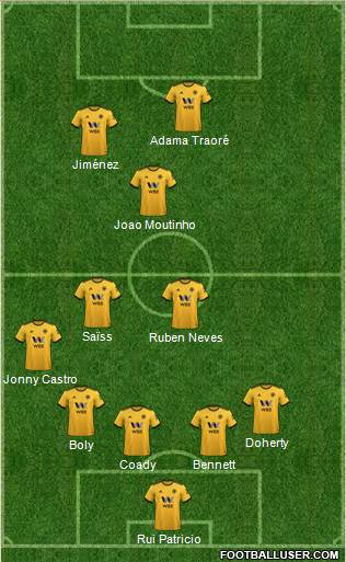 Wolverhampton Wanderers Formation 2018