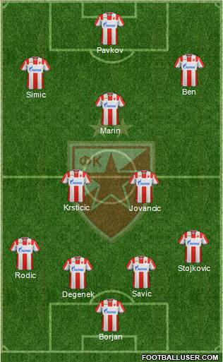 FC Red Star Belgrade Formation 2018