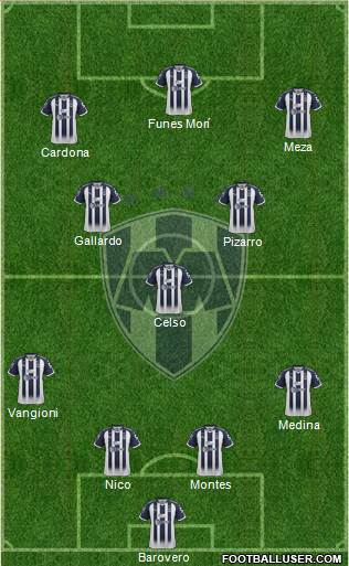 Club de Fútbol Monterrey Formation 2018