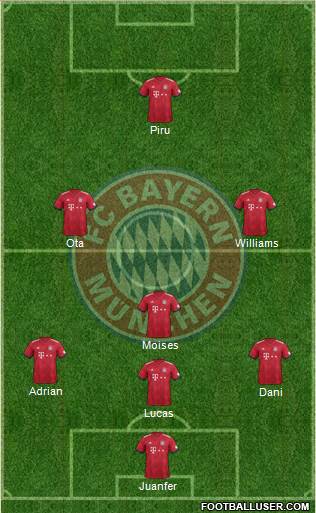 FC Bayern München Formation 2018