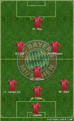 FC Bayern München Formation 2018