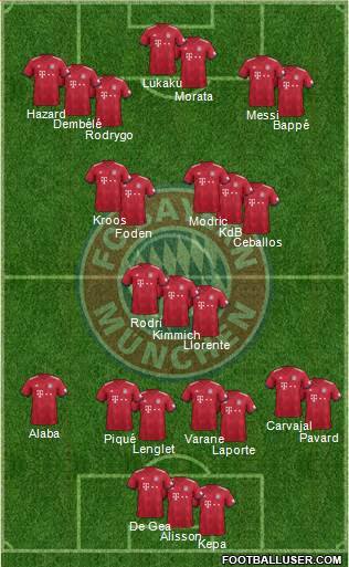 FC Bayern München Formation 2018