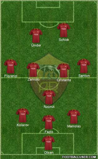 AS Roma Formation 2018