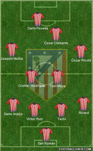 Atlético Madrid B Formation 2018