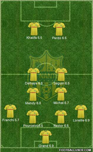 FC Nantes Formation 2018