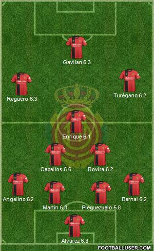 R.C.D. Mallorca S.A.D. Formation 2018