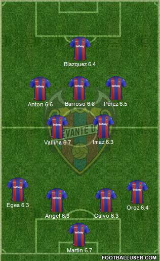 Levante U.D., S.A.D. Formation 2018