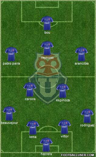 CF Universidad de Chile Formation 2018