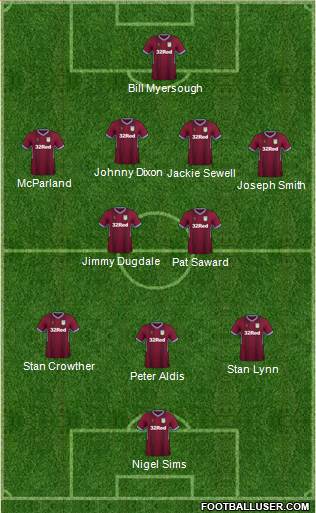 Aston Villa Formation 2018