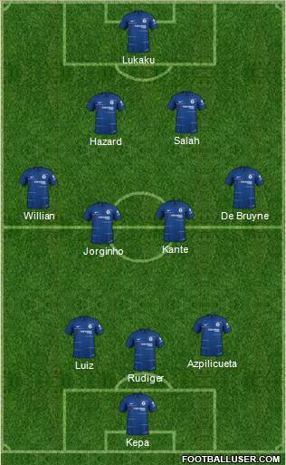 Chelsea Formation 2018