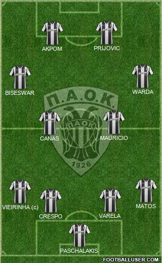 AS PAOK Salonika Formation 2018