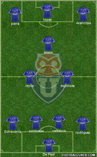 CF Universidad de Chile Formation 2018