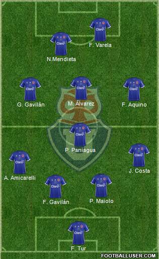 CF Universidad de Chile Formation 2018