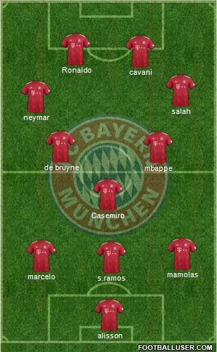 FC Bayern München Formation 2018