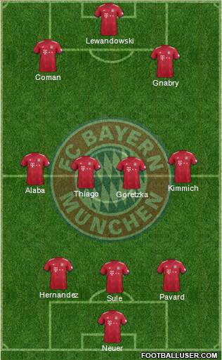 FC Bayern München Formation 2018