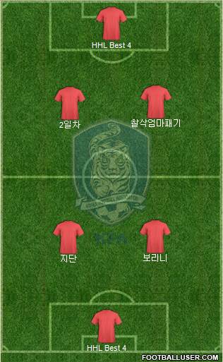 South Korea Formation 2018