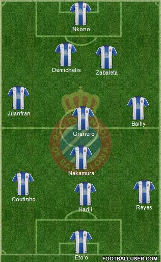 R.C.D. Espanyol de Barcelona S.A.D. Formation 2018