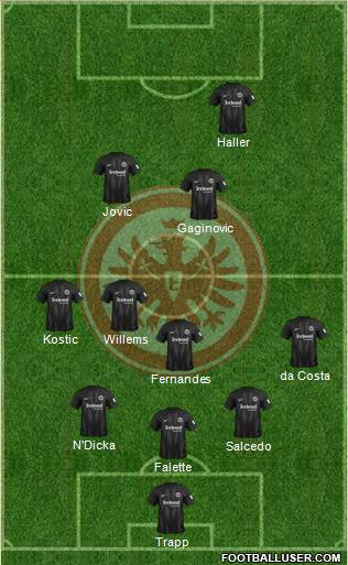 Eintracht Frankfurt Formation 2018