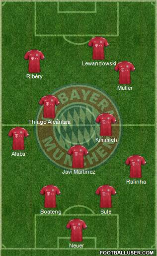 FC Bayern München Formation 2018