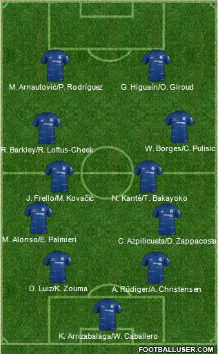 Chelsea Formation 2018