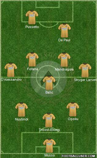 Udinese Formation 2018