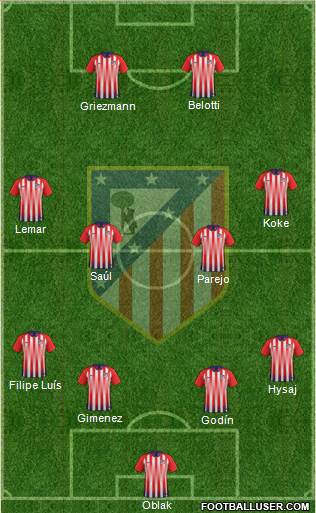 Atlético Madrid B Formation 2018