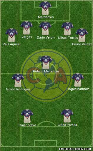 Club de Fútbol América Formation 2018