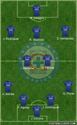 Club Deportivo Cruz Azul Formation 2018