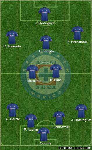 Club Deportivo Cruz Azul Formation 2018