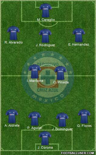 Club Deportivo Cruz Azul Formation 2018