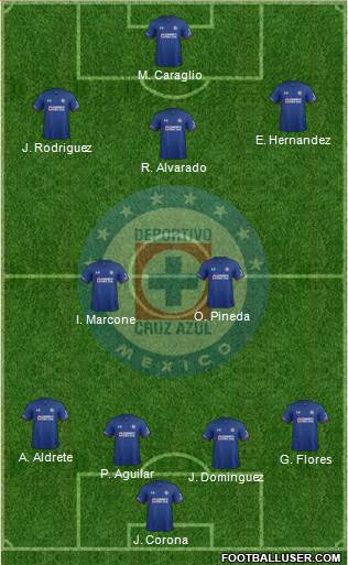 Club Deportivo Cruz Azul Formation 2018