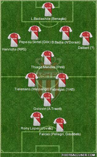 AS Monaco FC Formation 2018