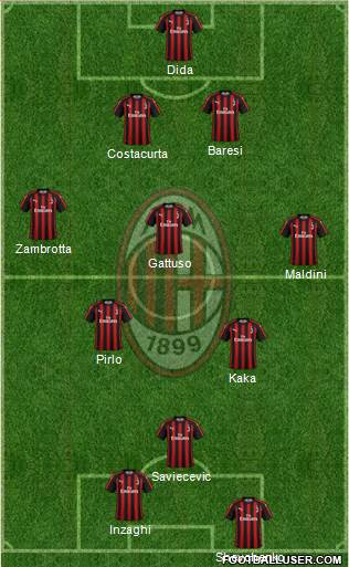 A.C. Milan Formation 2018