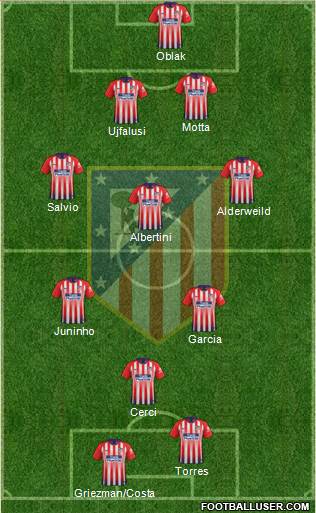 C. Atlético Madrid S.A.D. Formation 2018