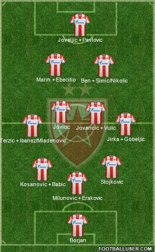 FC Red Star Belgrade Formation 2018