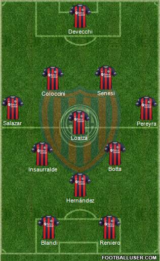 San Lorenzo de Almagro Formation 2018