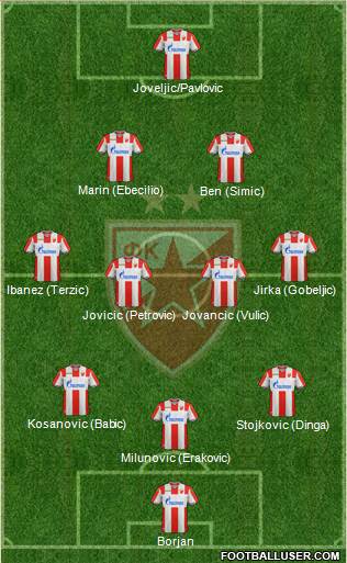 FC Red Star Belgrade Formation 2018