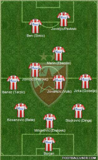 FC Red Star Belgrade Formation 2018