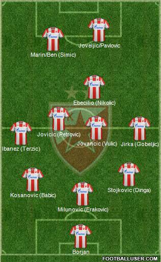 FC Red Star Belgrade Formation 2018