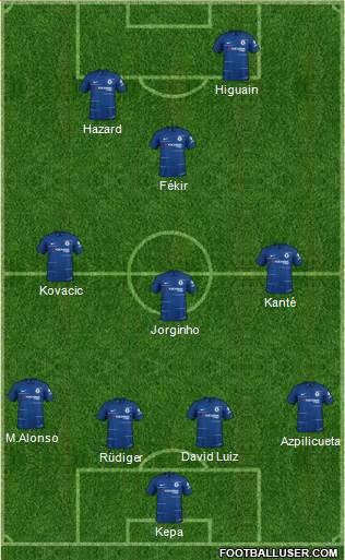 Chelsea Formation 2018