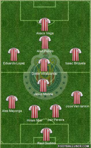 Club Guadalajara Formation 2018