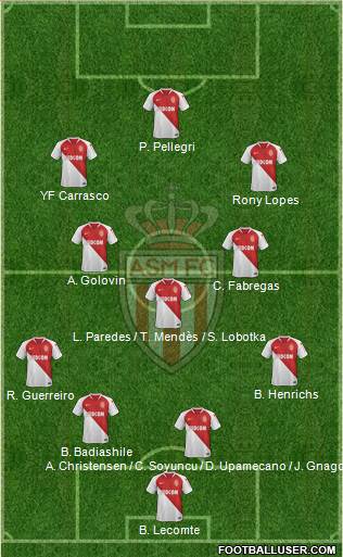 AS Monaco FC Formation 2018