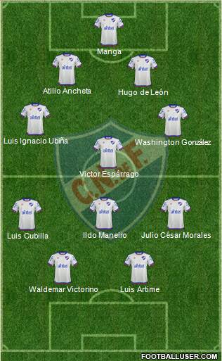 Club Nacional de Football Formation 2018