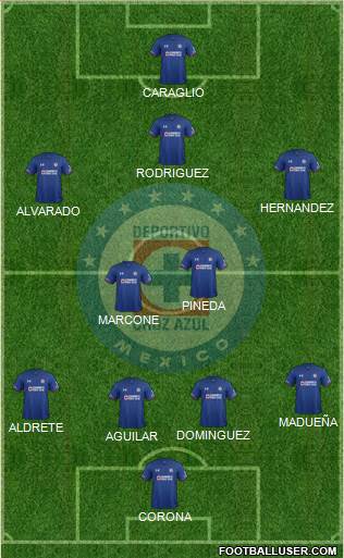 Club Deportivo Cruz Azul Formation 2018