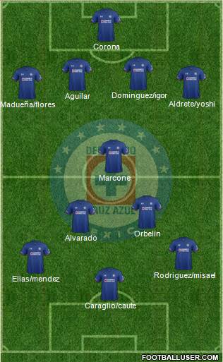 Club Deportivo Cruz Azul Formation 2018