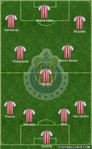 Club Guadalajara Formation 2018