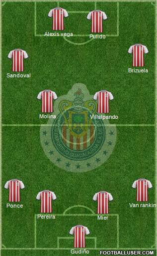 Club Guadalajara Formation 2018